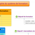 system_foramation