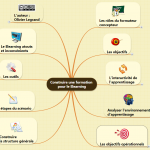 construire_formation_elearning