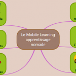 mobil_learning