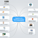 organiser_formation_mindmapping