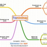 framindmap