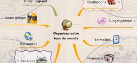 Organisez votre tour du monde avec le mindmapping