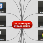 techniques_pedagogique