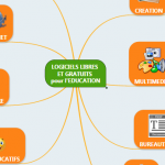 logiciel_libre_education