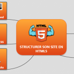 structurer_html5