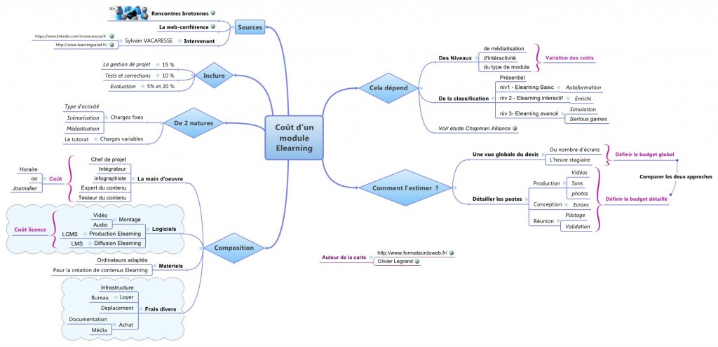 cout_module