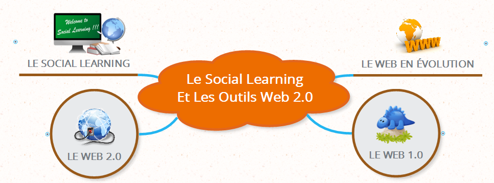 social_learning