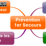 1er_secours