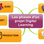 digital_learning
