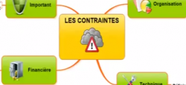 Comment structurer sa prise de notes avec la carte mentale  – Du Cofordi