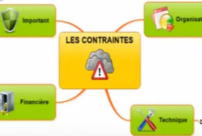 Comment structurer sa prise de notes avec la carte mentale  – Du Cofordi