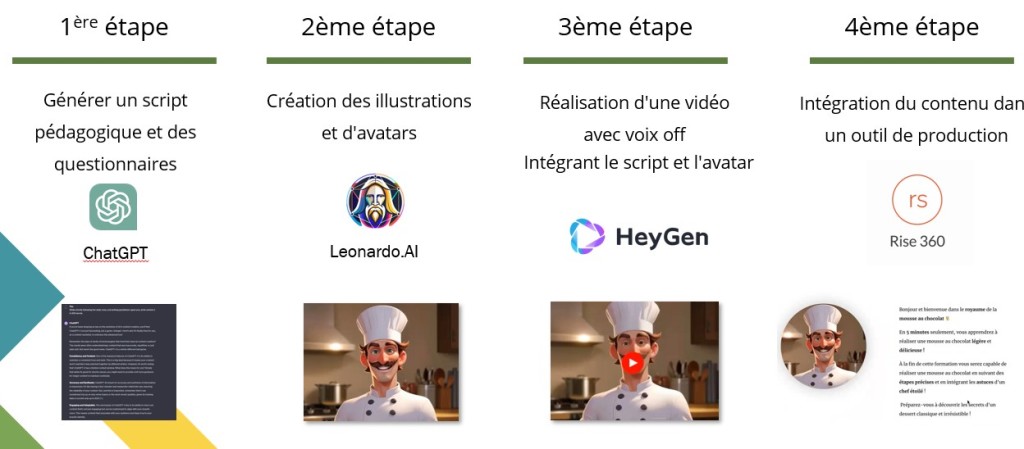 etape