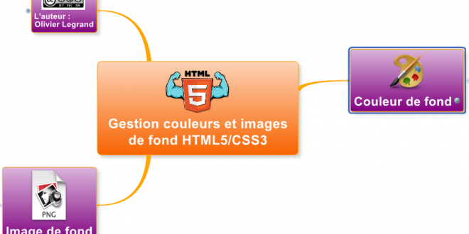 Gestion des couleurs et images de fond en HTML5 / CSS3 | Le Formateur ...