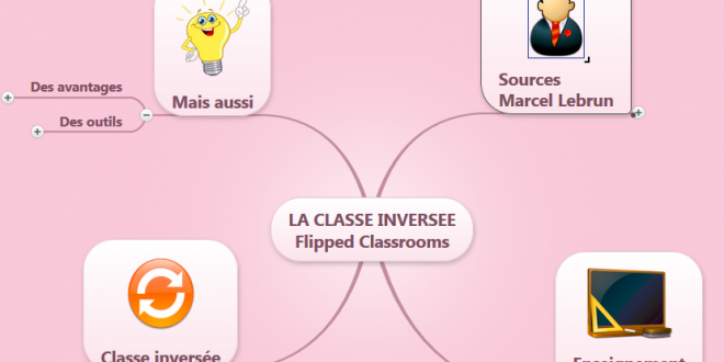 Dynamisez votre présentiel avec la classe inversée | Le Formateur du Web
